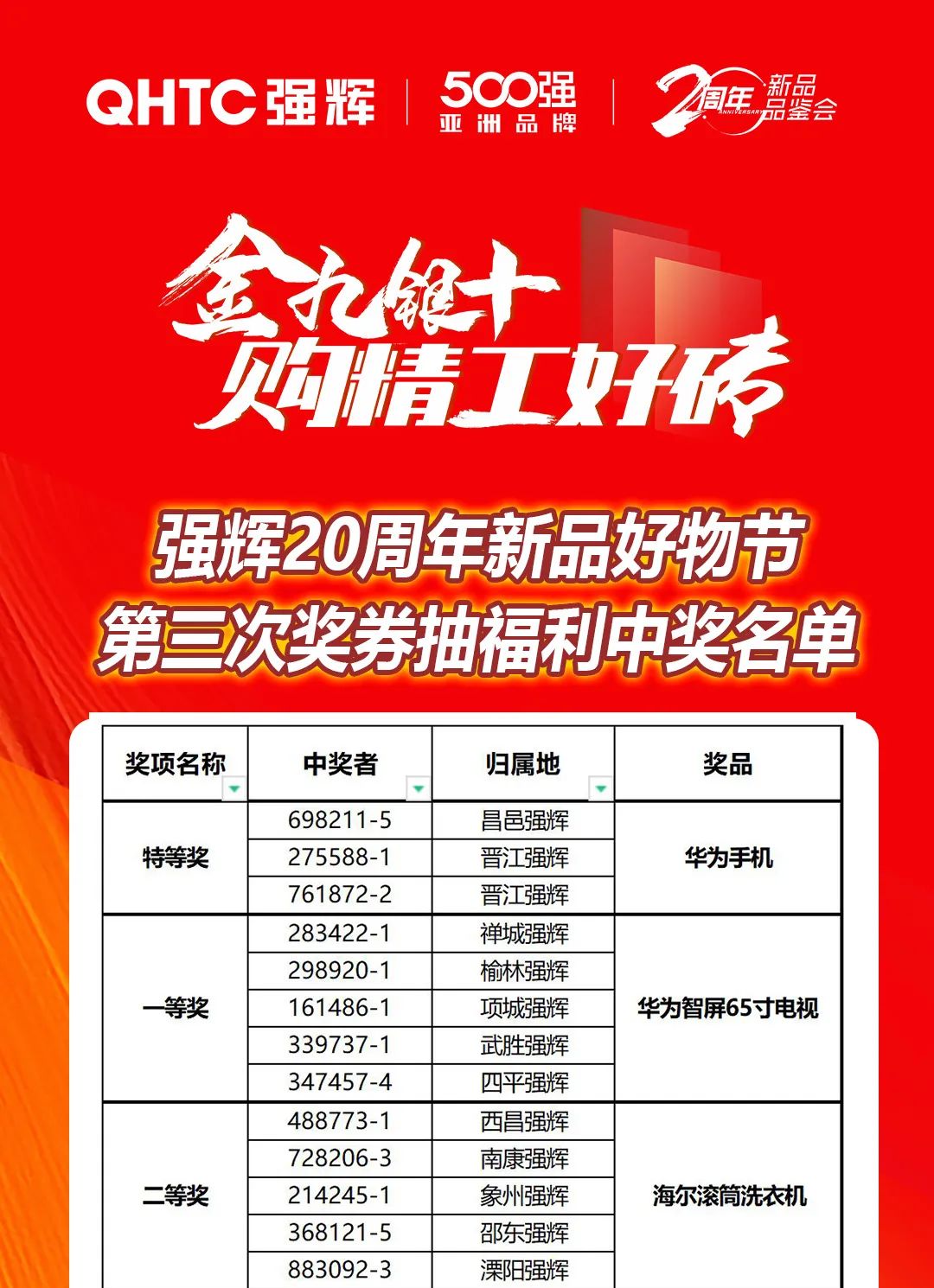 強輝20周年新品好物節收官直播獲獎名單公布！